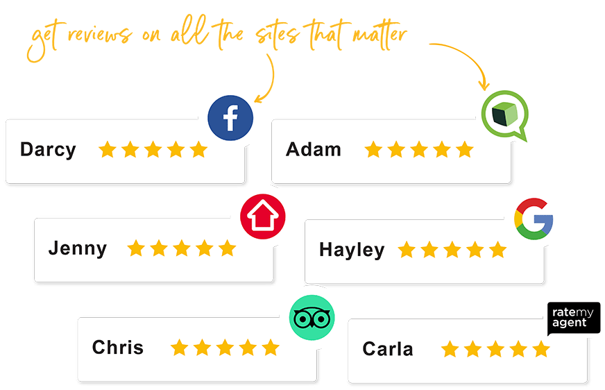 Amazeful Features Integration with Google, Facebook, TripAdvisor, Yelp